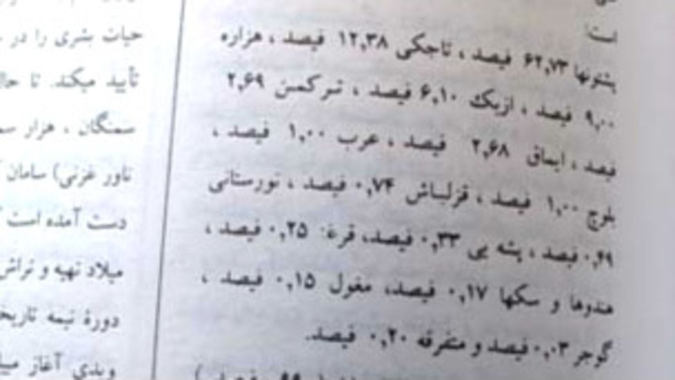 در سال 1391 آکادمی علوم افغانستان دایره المعارف (دانشنامه) آریانا را بازنگری و بازچاپ کرده و در بخشی از جلد اول آن درصدی اقوام افغانستان را مشخص کرده است.